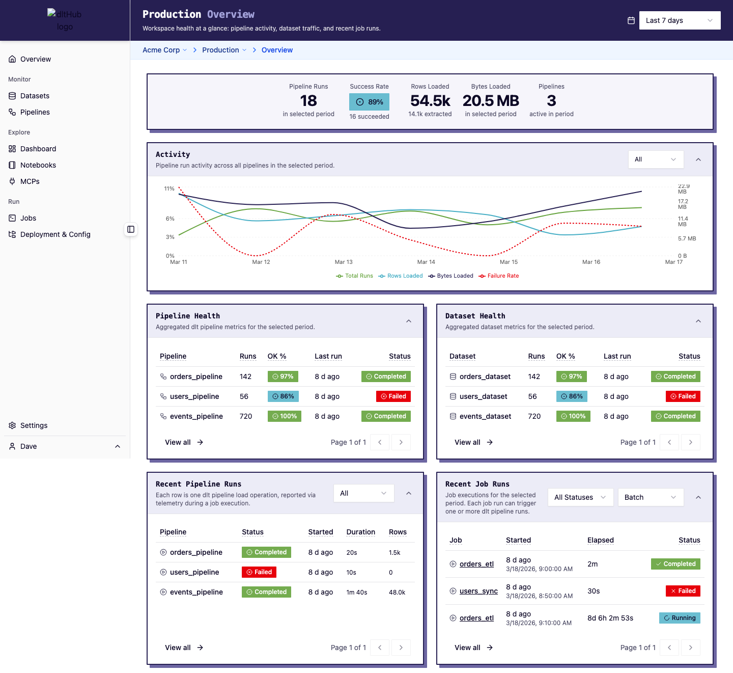 Dashboard